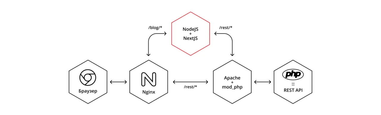 NextJS