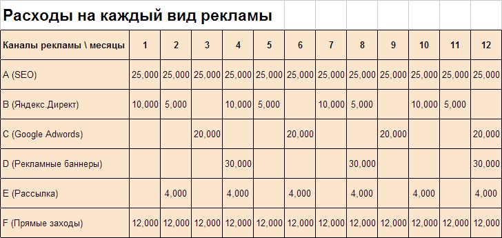 Сколько стоит реклама интернет-магазина Сколько стоит реклама интернет-магазина