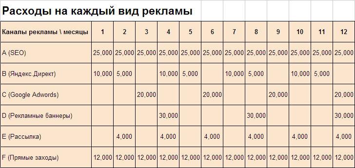 ÑÐºÐ¾Ð»ÑÐºÐ¾ ÑÑÐ¾Ð¸Ñ ÑÐµÐºÐ»Ð°Ð¼Ð° Ð¸Ð½ÑÐµÑÐ½ÐµÑ-Ð¼Ð°Ð³Ð°Ð·Ð¸Ð½Ð°