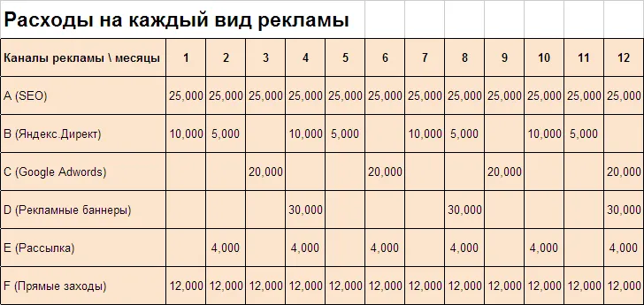 Сколько стоит реклама интернет-магазина