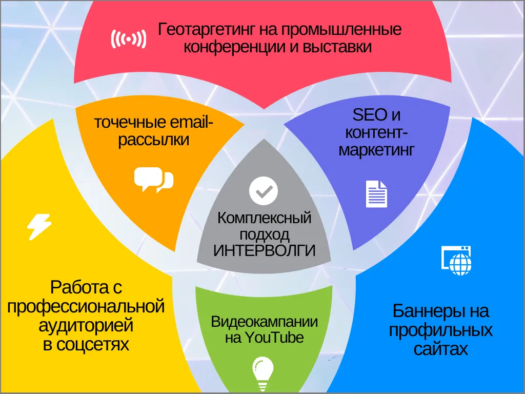 Комплексный подход ИНТЕРВОЛГИ диаграмма