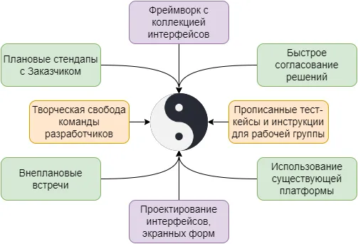 система разработки базы инспекции от интерволги