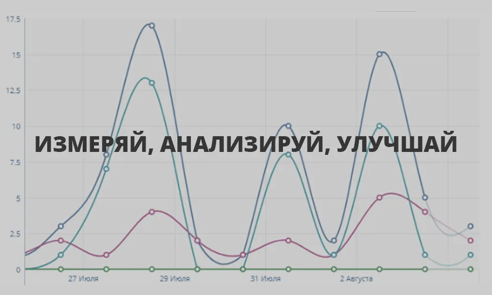 Аналитика активности