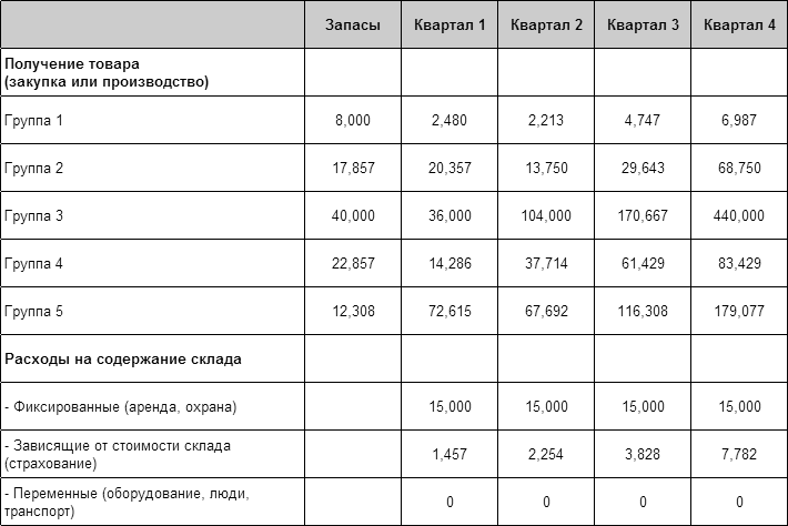 Расчет Стоимости Доставки Для Интернет Магазинов