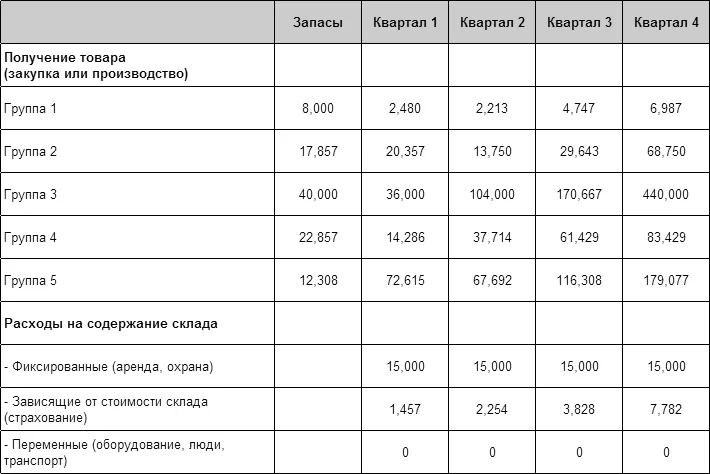 Склад для интернет-магазина