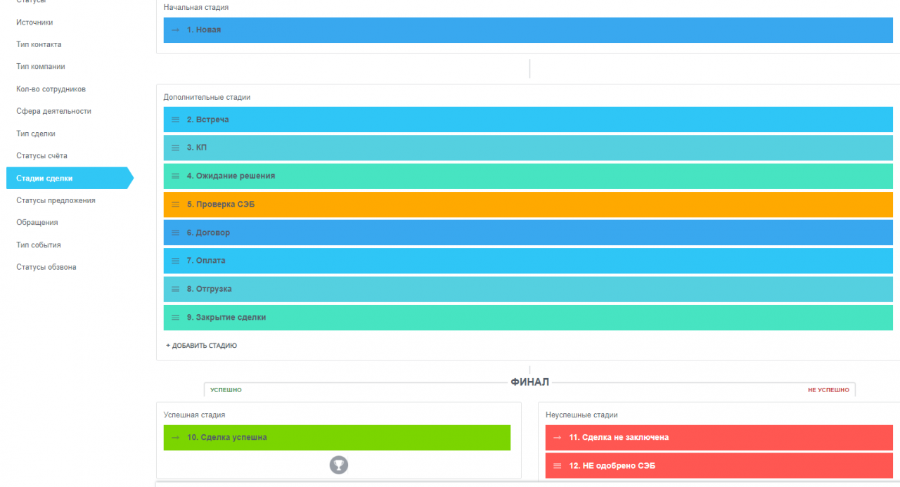 Статусы битрикс 24. Этапы лидов в битрикс24. Этапы сделок в CRM. Битрикс стадии сделки. Воронка продаж для Битрикса.