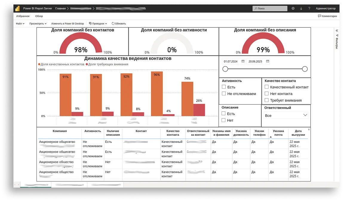 Доля компаний без контактов.png