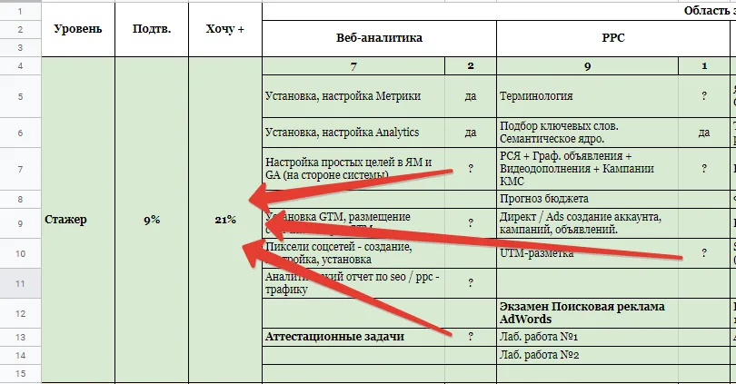 подсчет прокачки специалиста