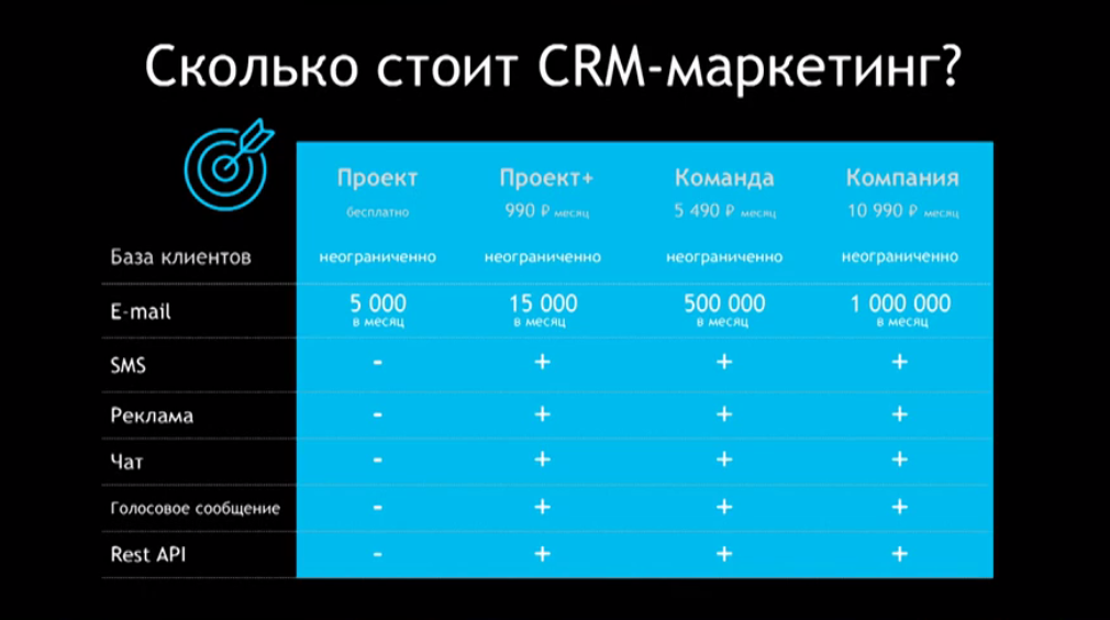 цены на crm-маркетинг