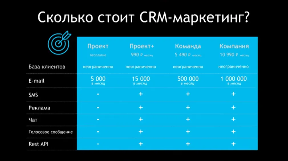 цены на crm-маркетинг