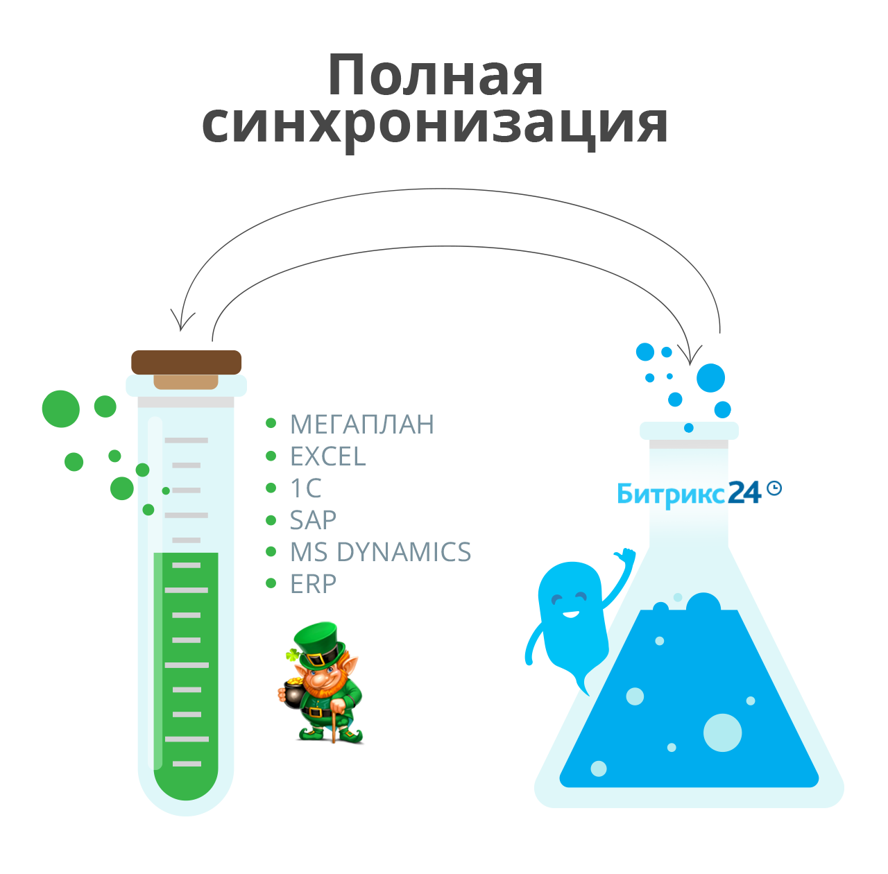 Полная синхронизация Битрикс24 Полная синхронизация Битрикс24