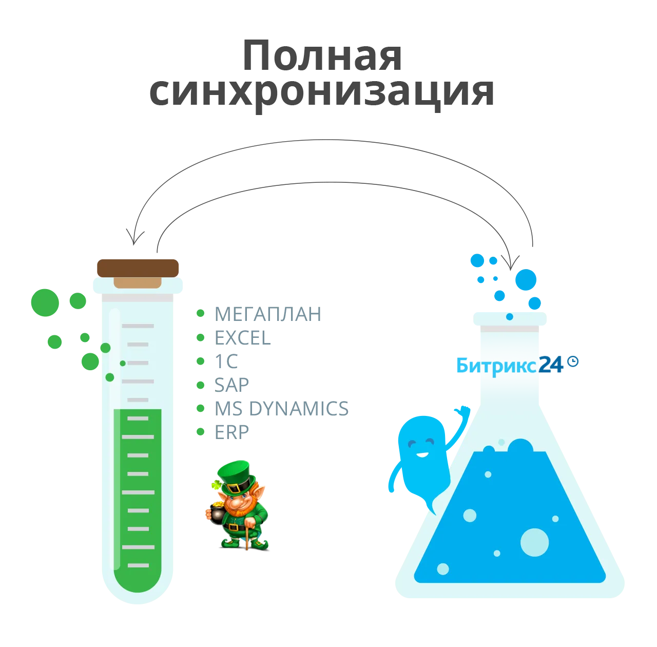 Полная синхронизация Битрикс24