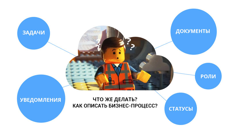 Техническое задание по внедрению CRM Техническое задание по внедрению CRM