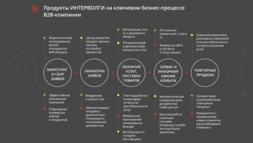 Жизненный цикл компании Жизненный цикл компании