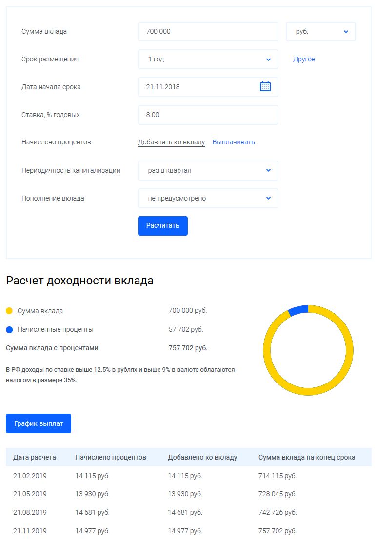 Калькулятор вкладов Кредитный калькулятор