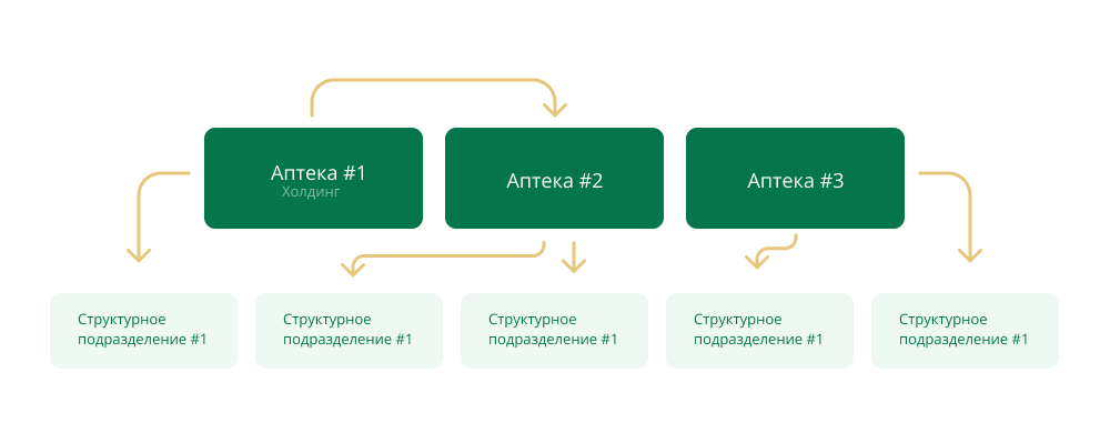Структура связей