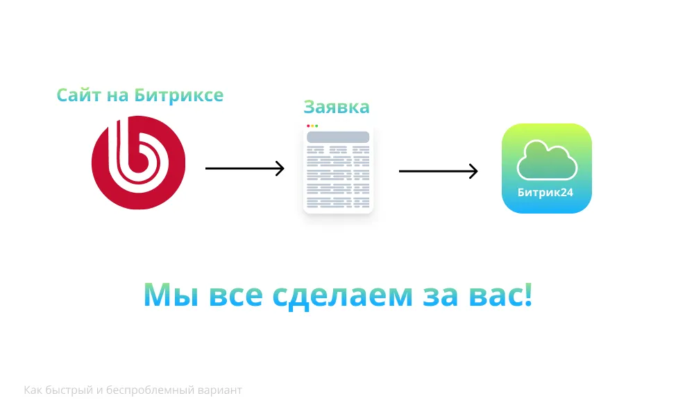 Схема Интеграции Битрикс24 с сайтом на Битрикс через веб-формы