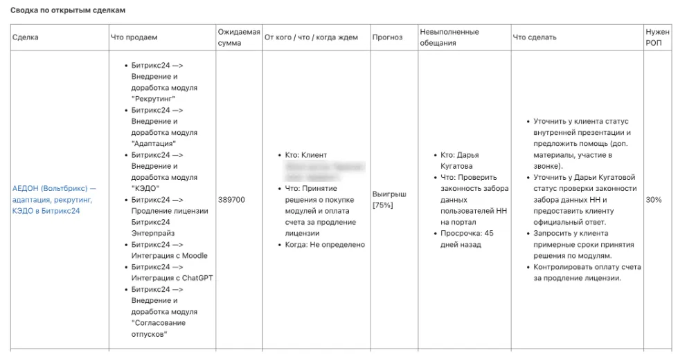 Сводка по открытым сделкам.png