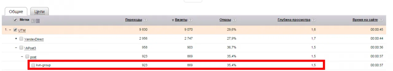 показатели метрики рекламной кампании в соц.сетях