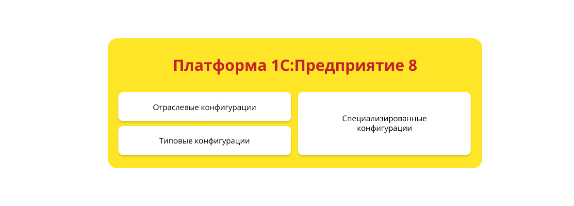 Платформа 1С:Предприятие 8 Платформа 1С:Предприятие 8