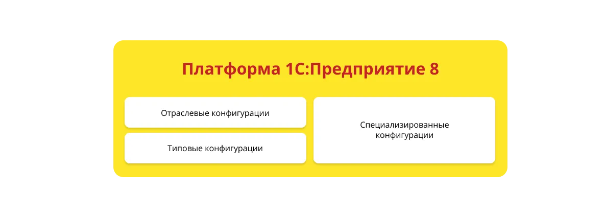 Платформа 1С:Предприятие 8