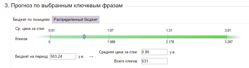 Распределение бюджета