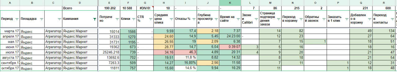 Формат отчета по рекламе