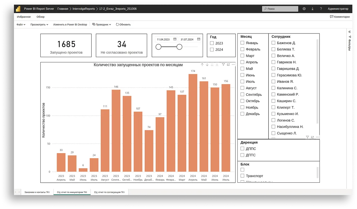 Дашборд с анализом запущенных проектов.png