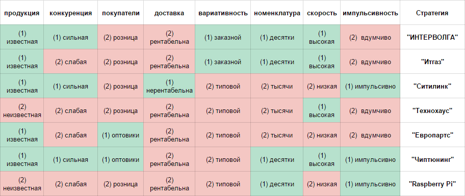 Рынок оборудования для; добычи газа: крупнейшие производители и; поставщики