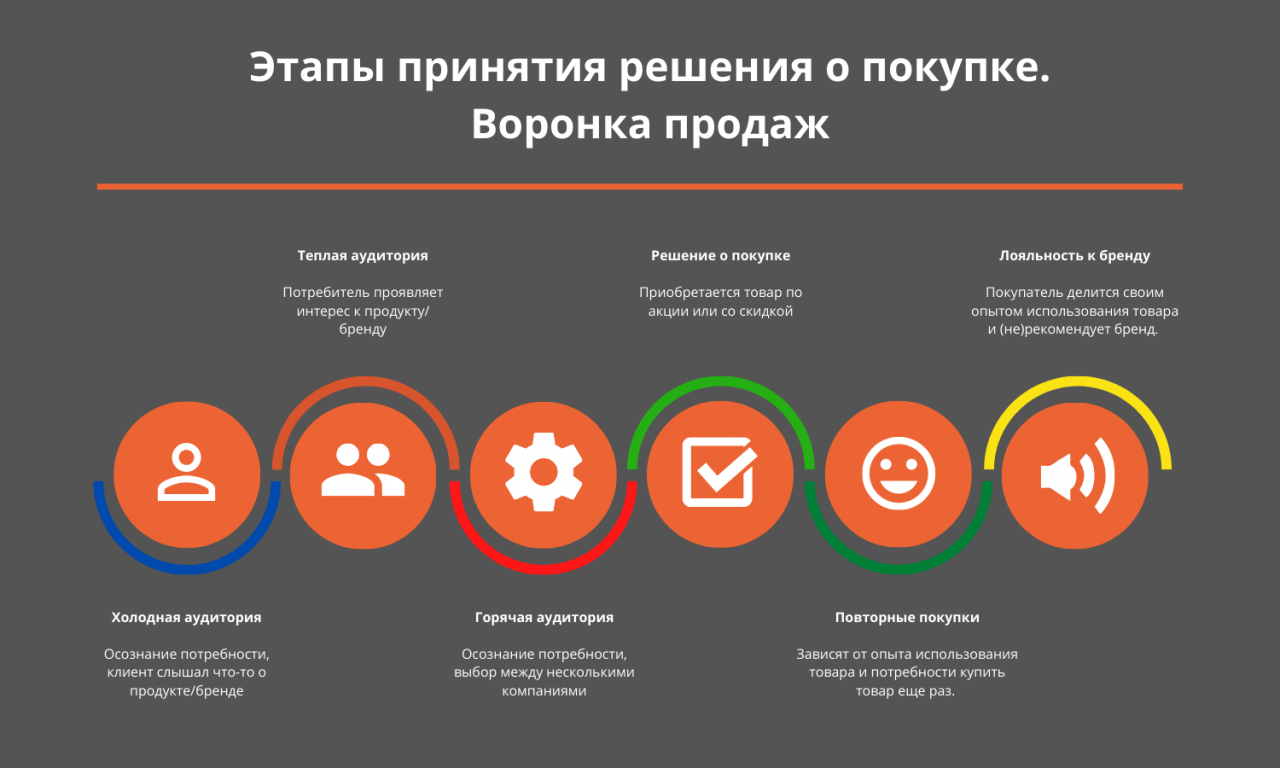 стратегия продвижения нового товара стратегия продвижения нового товара