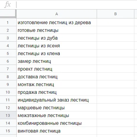 Группы по ключевым запросам