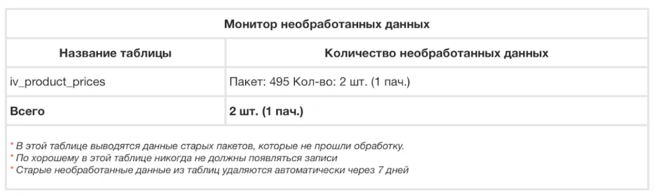 монитор необработанных данных