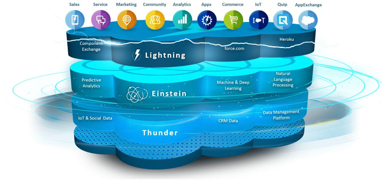 Платформа Salesforce.png