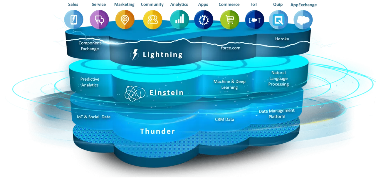 Платформа Salesforce.png