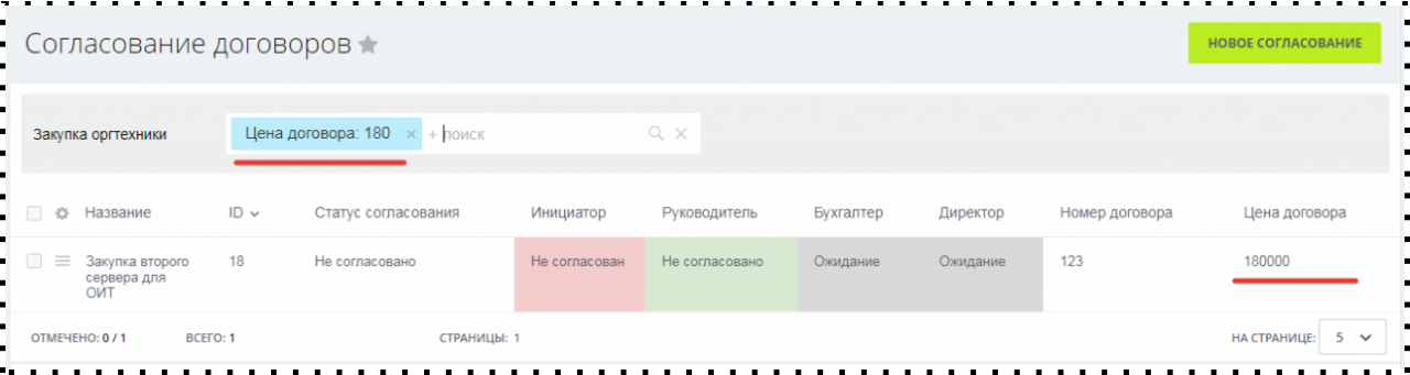 Этапы согласования договора Этапы согласования договора