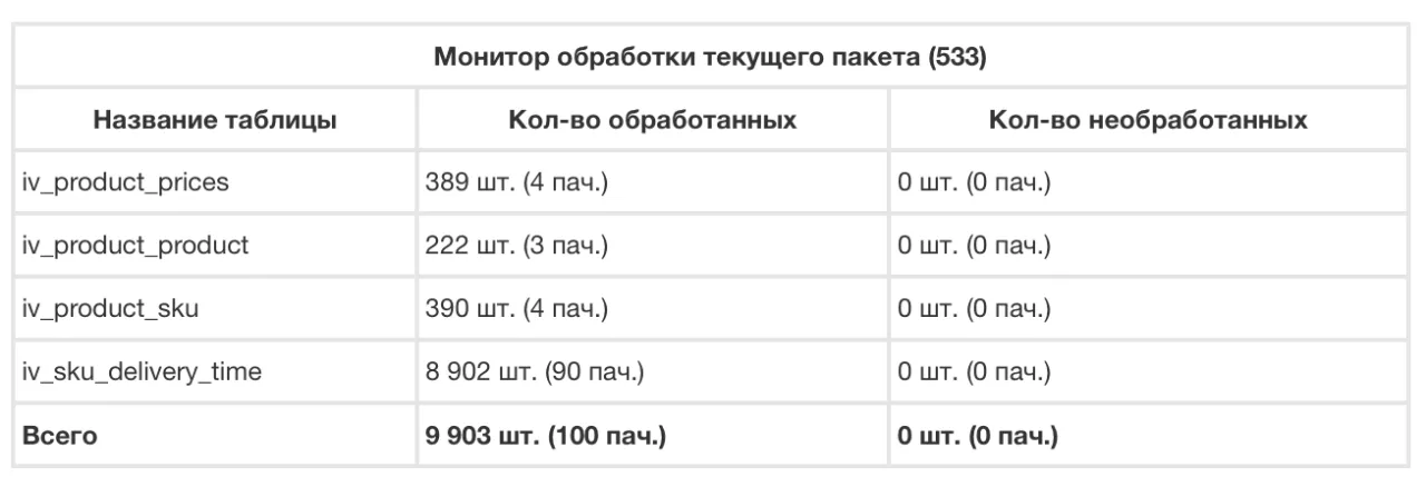 монитор обработки текущего пакета в обмене