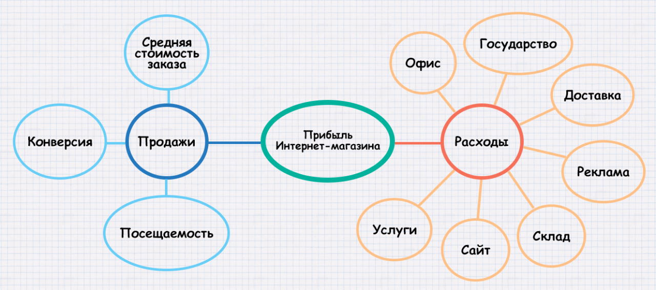 Сайт Магазина Офис