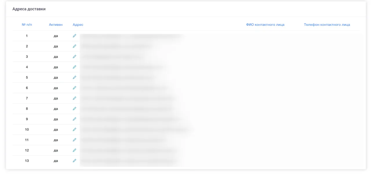 Список адресов доставки