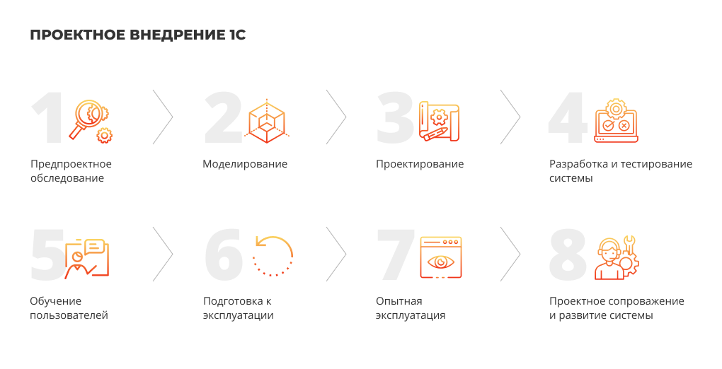 Стадии внедрения Стадии внедрения инструмента