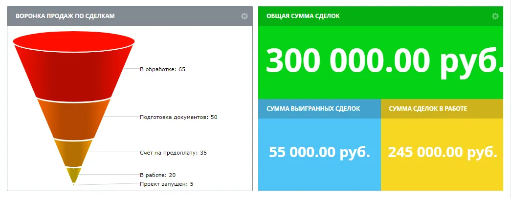 Интеграция Битрикс24 с roistat — стандартные отчёты Битрикс24