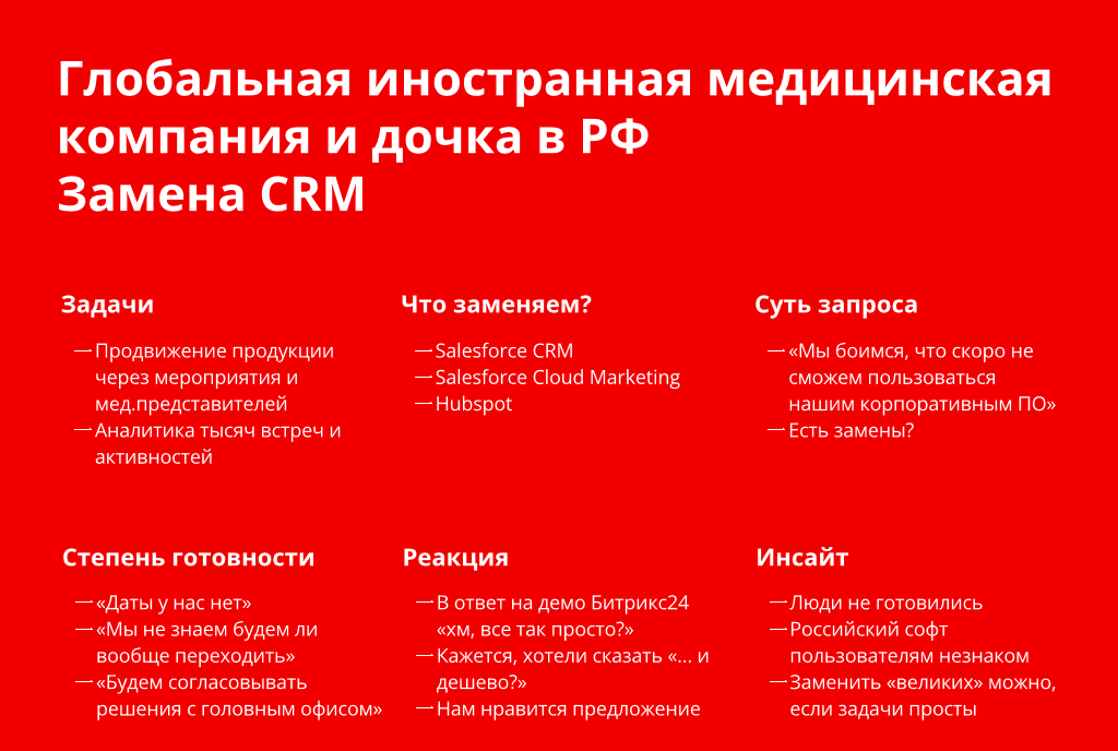 замена crm для иностранной медицинской компании в РФ