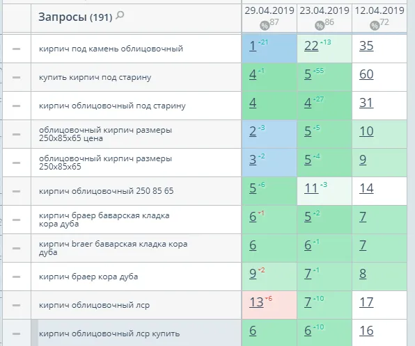 Результат по НЧ-запросам