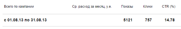 Статистика за август Статистика за август