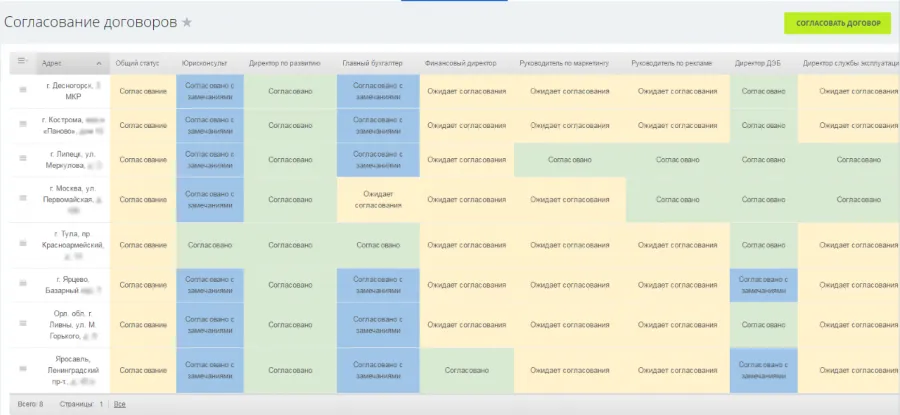 Список согласуемых договоров