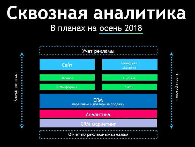 сквозная аналитика