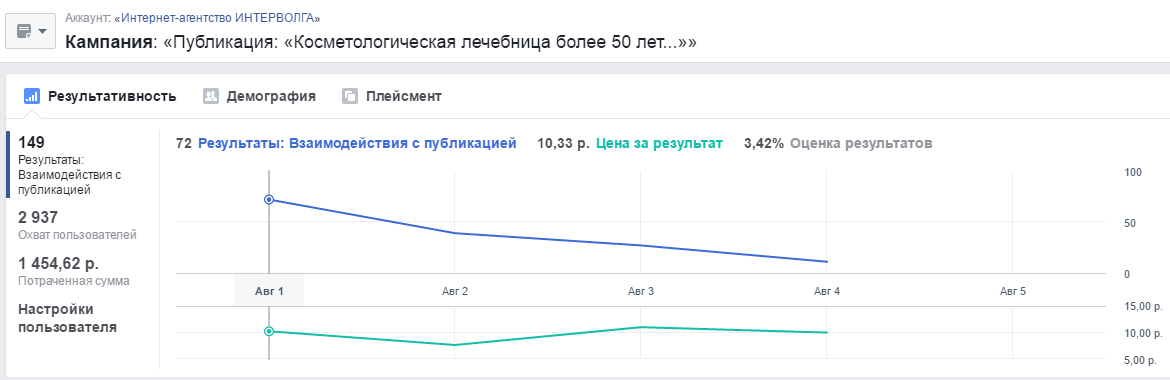 Ð¿ÑÐ¾Ð´Ð²Ð¸Ð¶ÐµÐ½Ð¸Ðµ Ð² ÑÐ¾ÑÐ¸Ð°Ð»ÑÐ½ÑÑ ÑÐµÑÑÑ ÐºÐ»Ð¸Ð½Ð¸ÐºÐ¸ - ÑÐ°ÑÐ³ÐµÑÐ¸ÑÐ¾Ð²Ð°Ð½Ð½Ð°Ñ ÑÐµÐºÐ»Ð°Ð¼Ð° Ð² ÑÐµÐ¹ÑÐ±ÑÐº Ð¸ Ð¸Ð½ÑÑÐ°Ð³ÑÐ°Ð¼