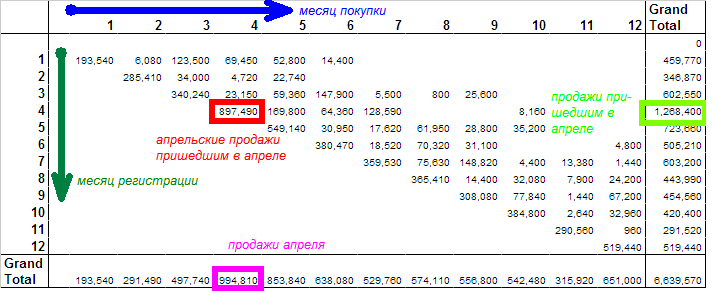 ÐºÐ¾Ð³Ð¾ÑÑÐ½ÑÐ¹ Ð°Ð½Ð°Ð»Ð¸Ð· Ð¿ÑÐ¾Ð´Ð°Ð¶ Ð¸Ð½ÑÐµÑÐ½ÐµÑ-Ð¼Ð°Ð³Ð°Ð·Ð¸Ð½Ð°