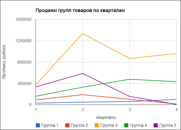 Ð¿ÑÐ¾Ð´Ð°Ð¶Ð¸ Ð³ÑÑÐ¿Ð¿ ÑÐ¾Ð²Ð°ÑÐ¾Ð² Ð² Ð¸Ð½ÑÐµÑÐ½ÐµÑ-Ð¼Ð°Ð³Ð°Ð·Ð¸Ð½Ðµ