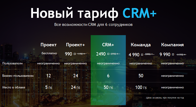Тарифы CRM Тарифы CRM