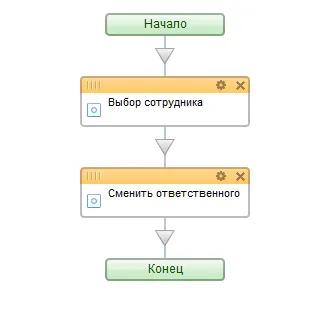 Создание простого Бизнес-процесса